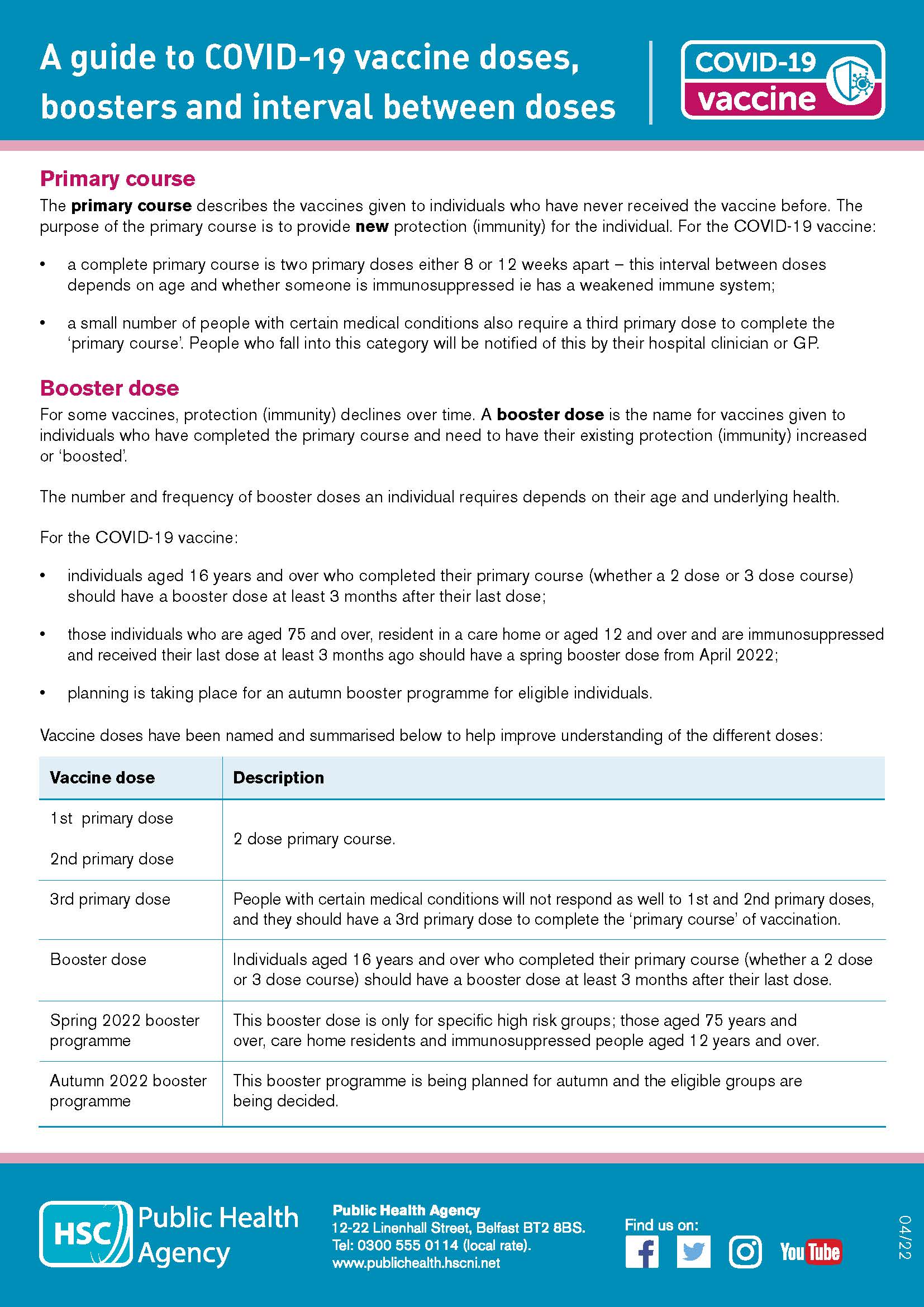 Covid Vaccine Interval Between Doses Covid Vaccine Interval Between Doses